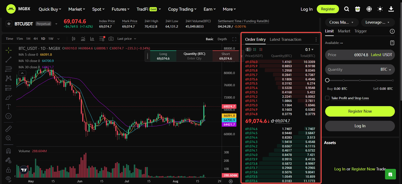 MGBX article image