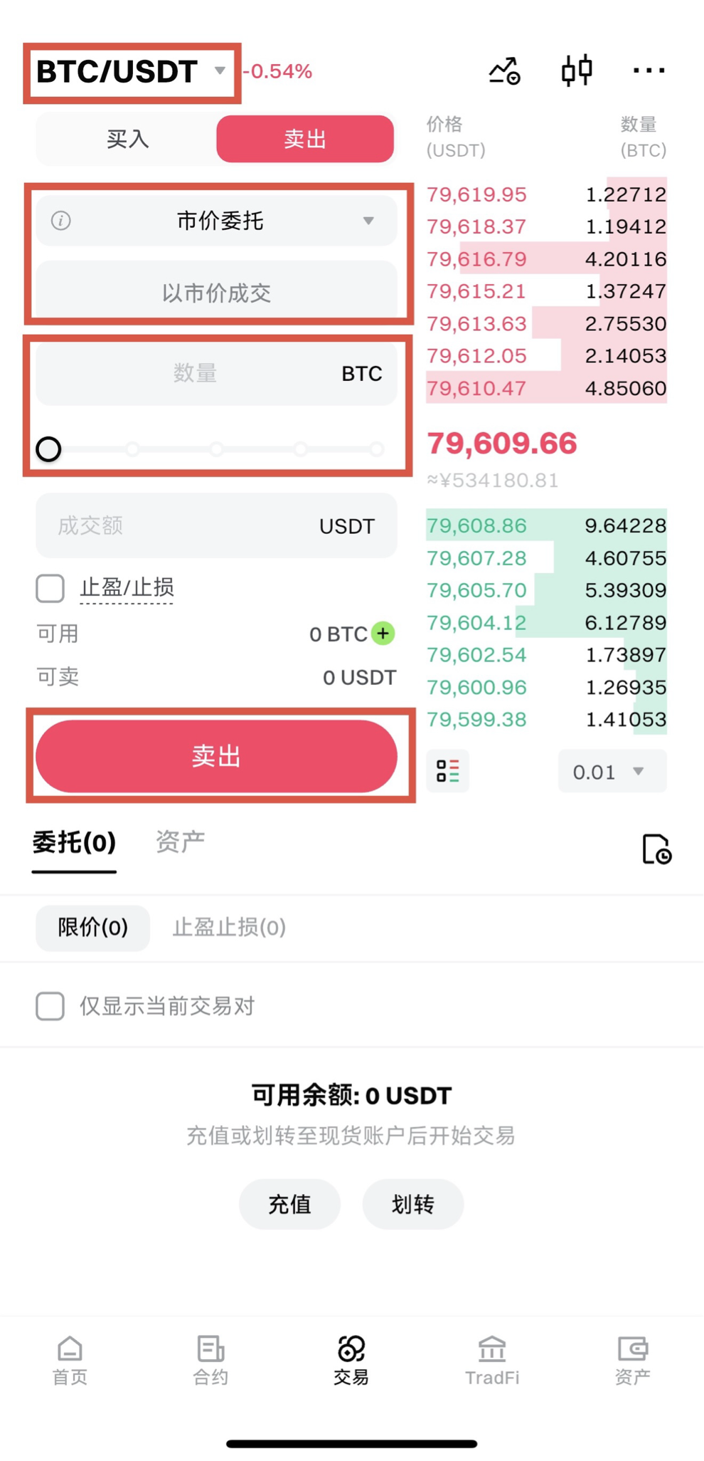 现货产品详述