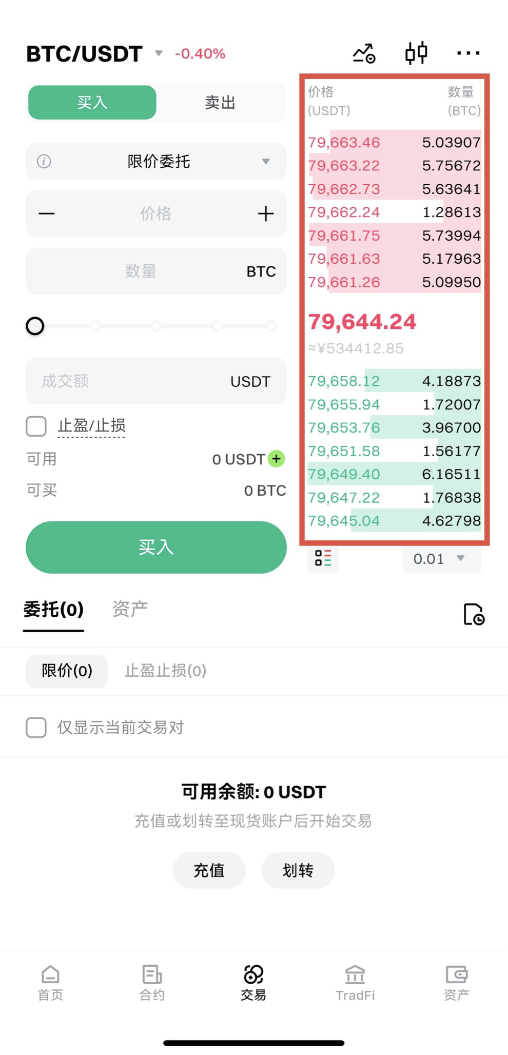 现货产品详述