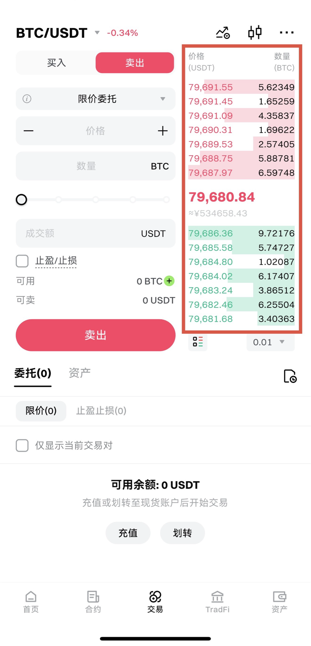 现货产品详述