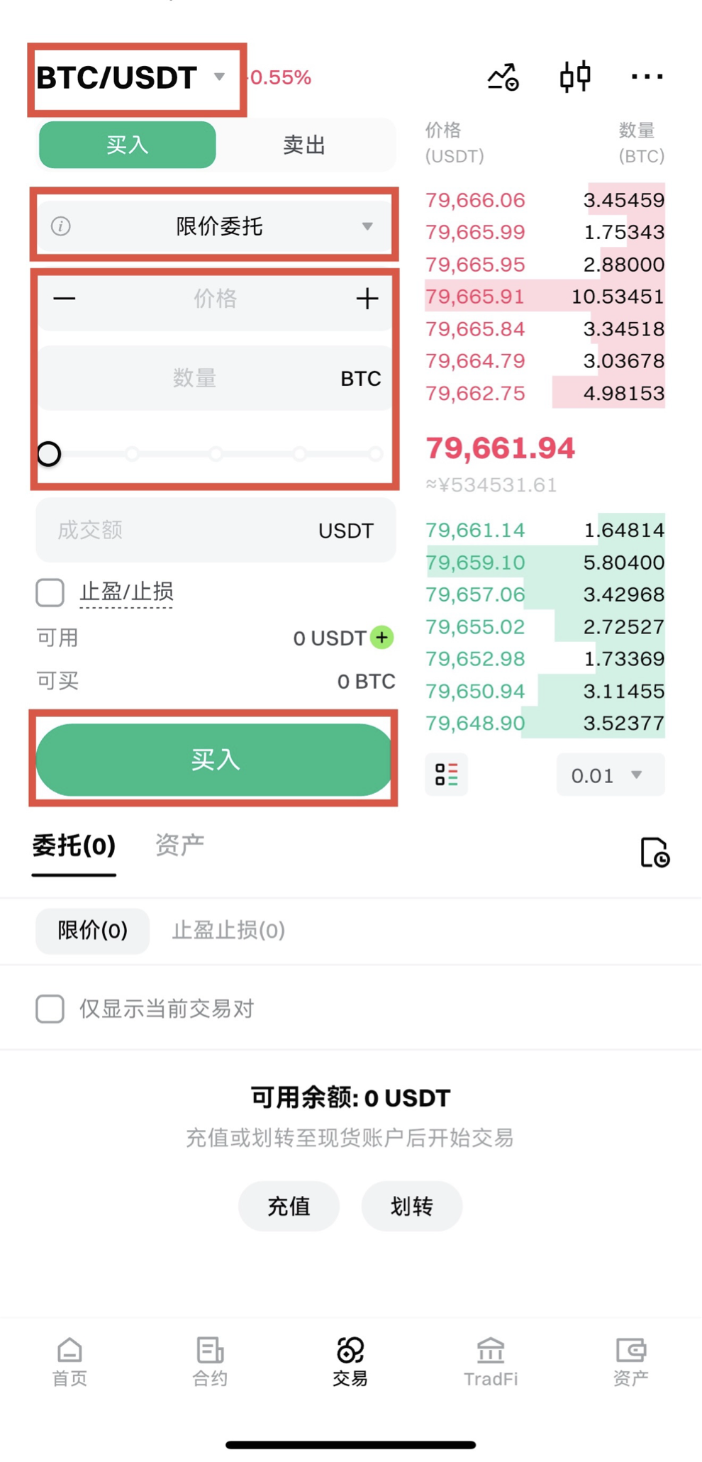 现货产品详述