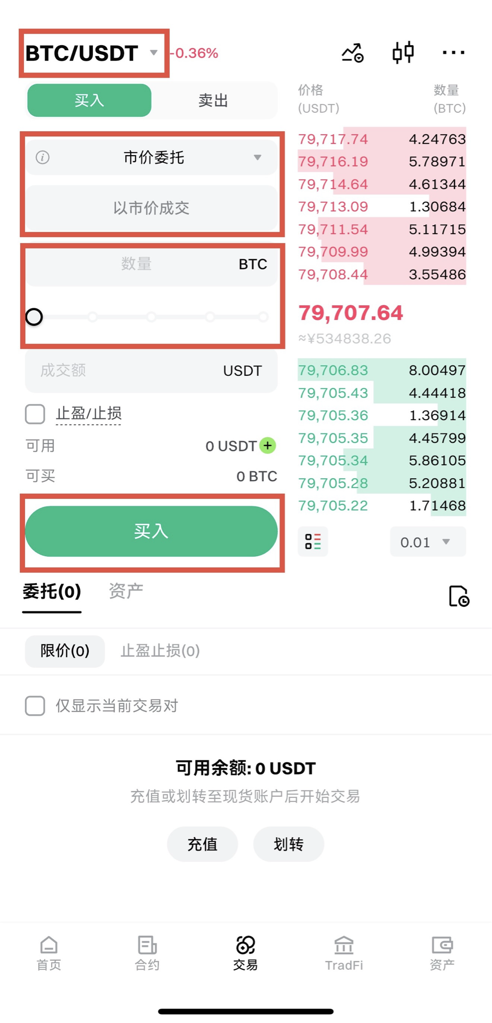 现货产品详述