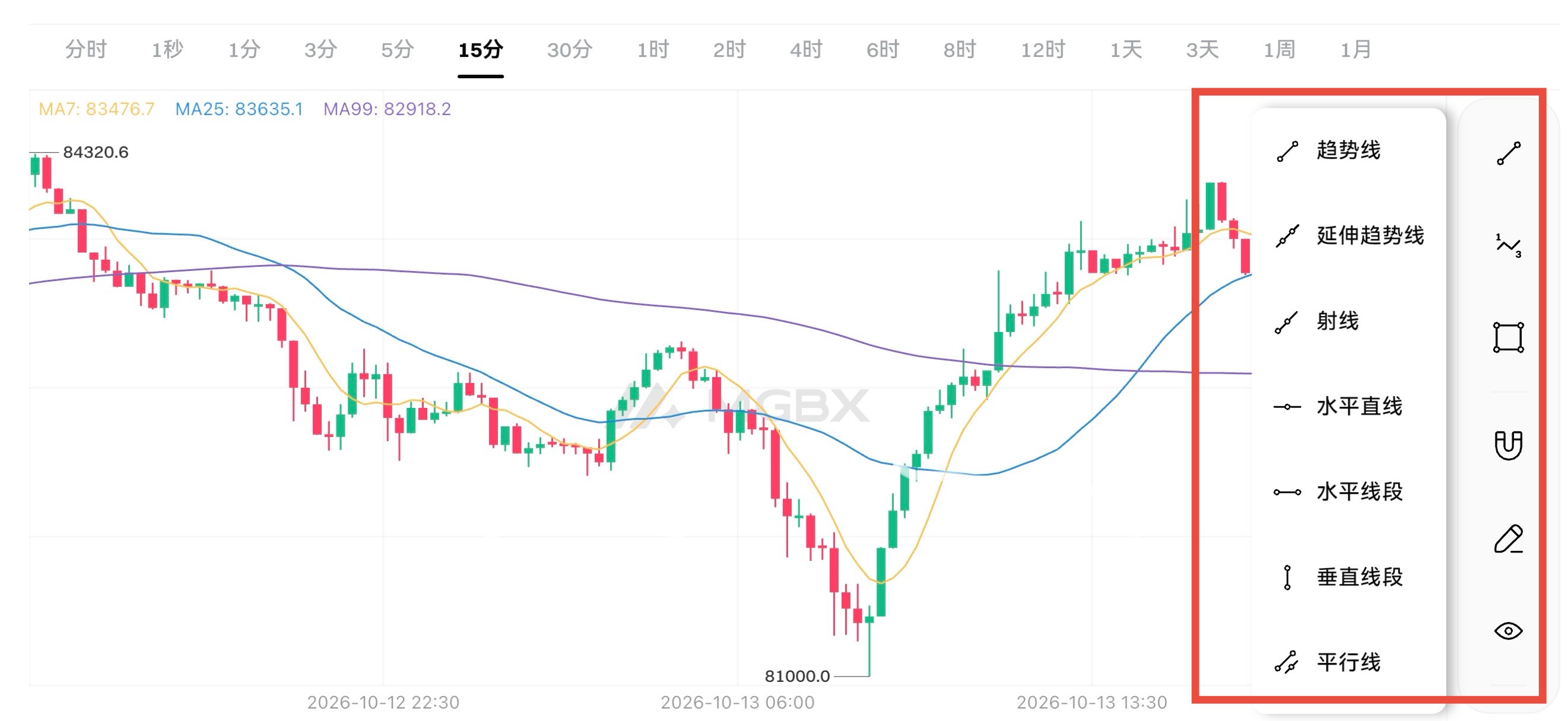 [产品更新] MGBX App  TradingView 画线工具已上线