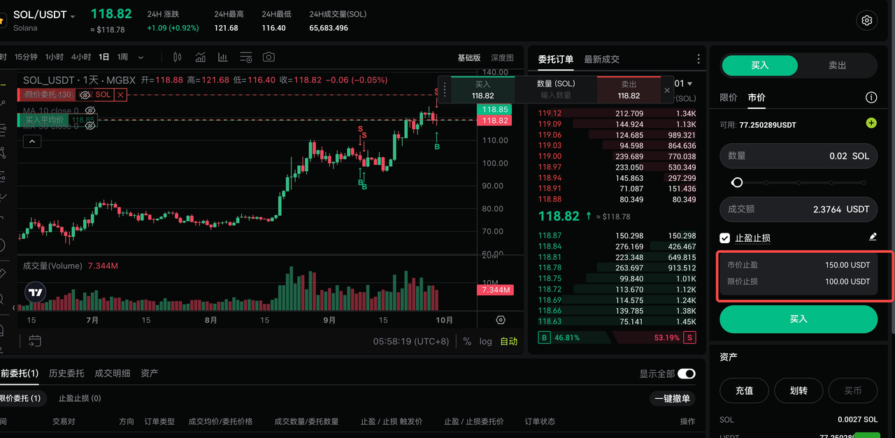 [产品更新] MGBX 现货止盈止损功能优化