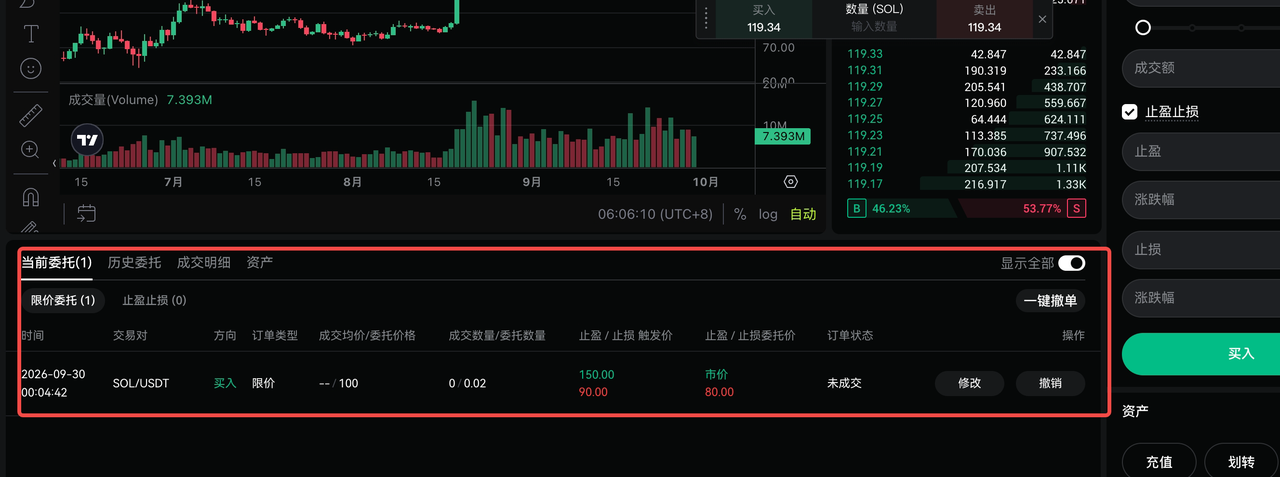 [产品更新] MGBX 现货止盈止损功能优化