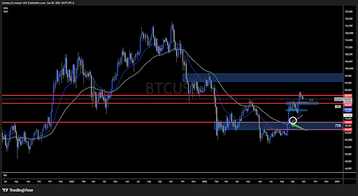 Crypto Shorts Lose $110M In Ten Minutes As Sudden Rally Forces Traders Out - BTC