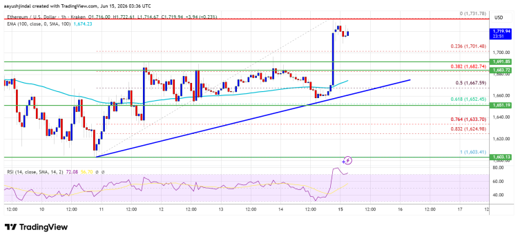 ETFs de Ethereum registram entradas positivas na abertura das negociações de setembro - ETH