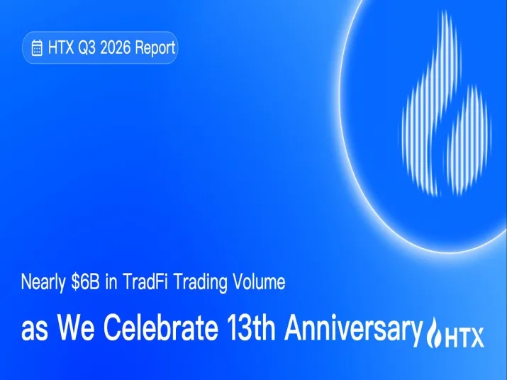 HTX publie son bilan du troisième trimestre 2026 : le volume cumulé de trading TradFi approche les 6 milliards de dollars en pleine célébration de son 13e anniversaire - BTC